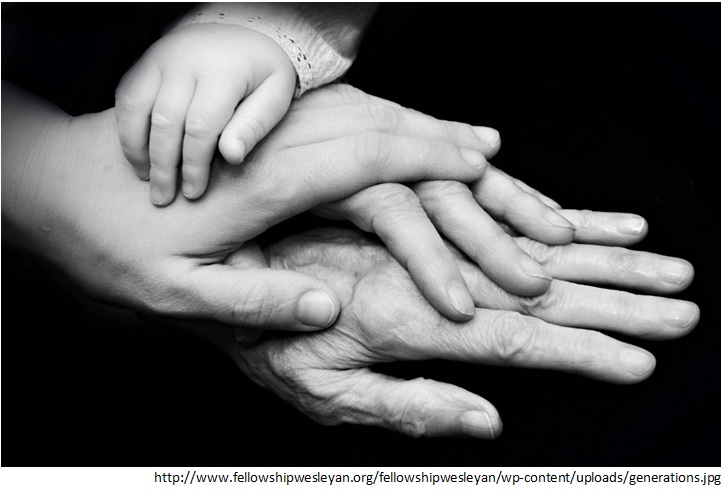 Generations of hands